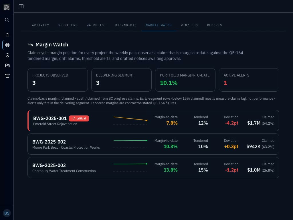 Margin Watch: claim-cycle tracking